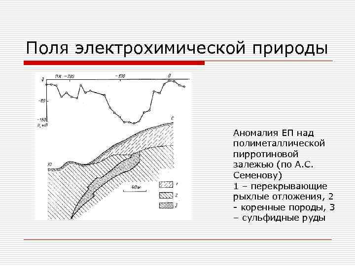 Поля электрохимической природы Аномалия ЕП над полиметаллической пирротиновой залежью (по А. С. Семенову) 1