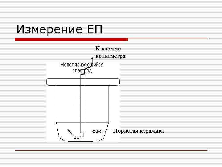 Измерение ЕП К клемме вольтметра Пористая керамика 