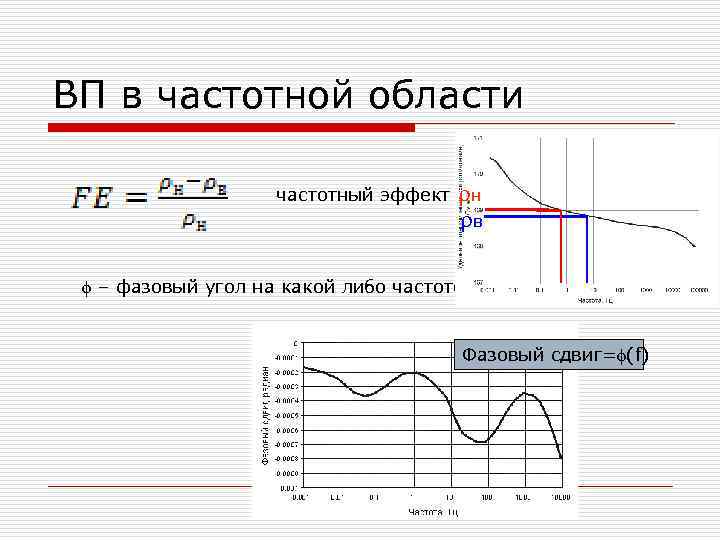 Способы представления изображения в частотной области