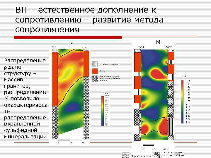ВП – естественное дополнение к сопротивлению – развитие метода сопротивления r Распределение r дало