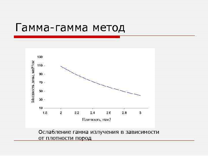 Гамма-гамма метод Ослабление гамма излучения в зависимости от плотности пород 