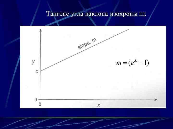 Тангенс угла наклона изохроны m: 