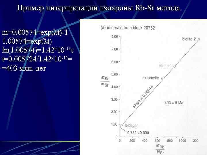 Пример интерпретации изохроны Rb-Sr метода m=0. 00574=exp(λt)-1 1. 00574=exp(λt) ln(1. 00574)=1. 42 x 10
