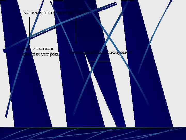 Как измерить отношение 14 С/12 С? Счет β-частиц в диоксиде углерода Специальный масс-спектрометр 