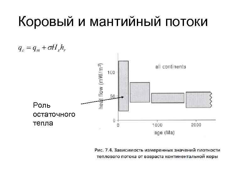 Коровый и мантийный потоки Роль остаточного тепла 