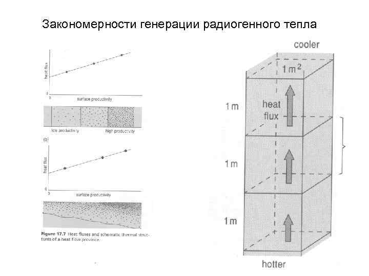 Закономерности генерации радиогенного тепла 