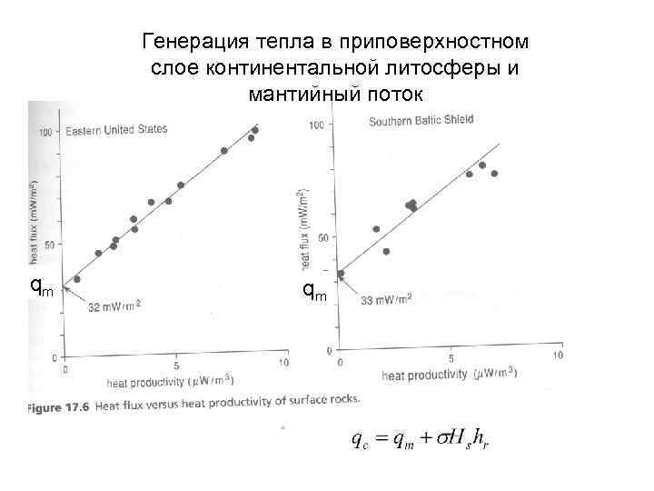 Генерация тепла в приповерхностном слое континентальной литосферы и мантийный поток qm qm 