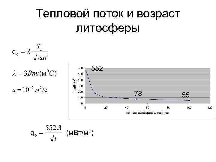 Тепловой поток и возраст литосферы 552 78 (м. Вт/м 2) 55 