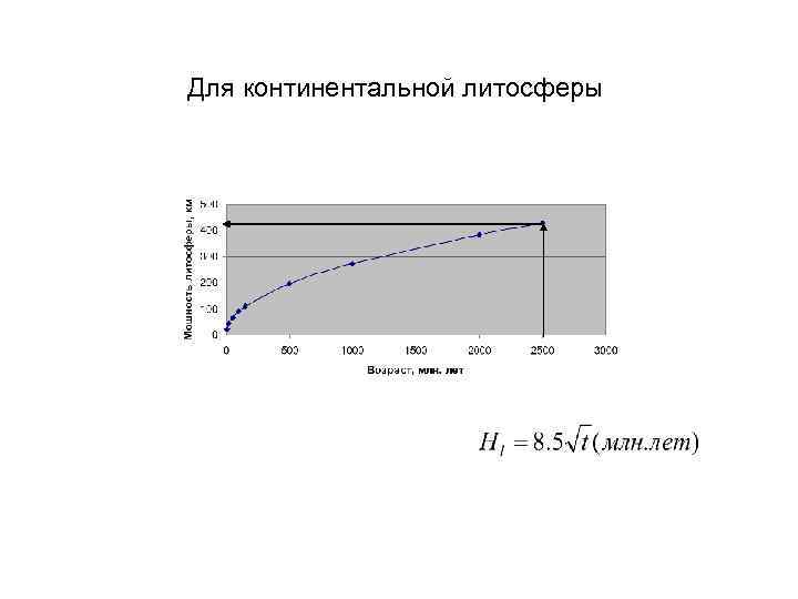 Для континентальной литосферы 