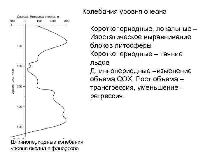 Колебания уровня океана Короткопериодные, локальные – Изостатическое выравнивание блоков литосферы Короткопериодные – таяние льдов