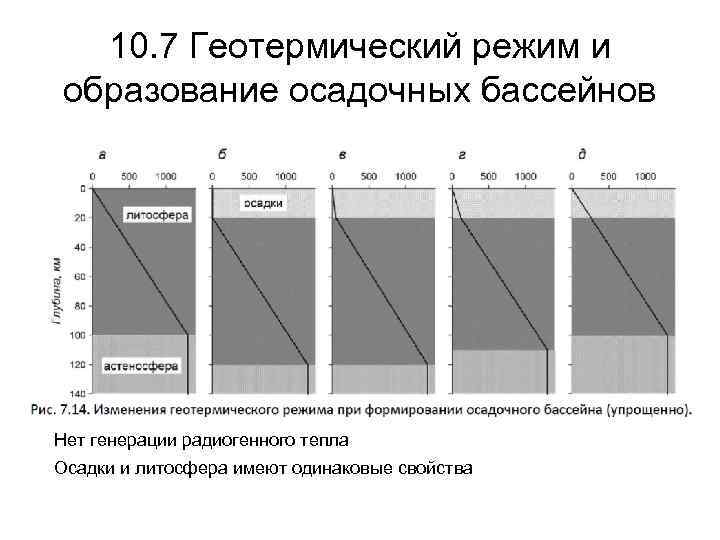 10. 7 Геотермический режим и образование осадочных бассейнов Нет генерации радиогенного тепла Осадки и