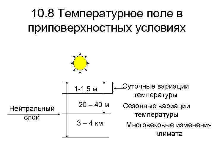 10. 8 Температурное поле в приповерхностных условиях 1 -1. 5 м Нейтральный слой 20