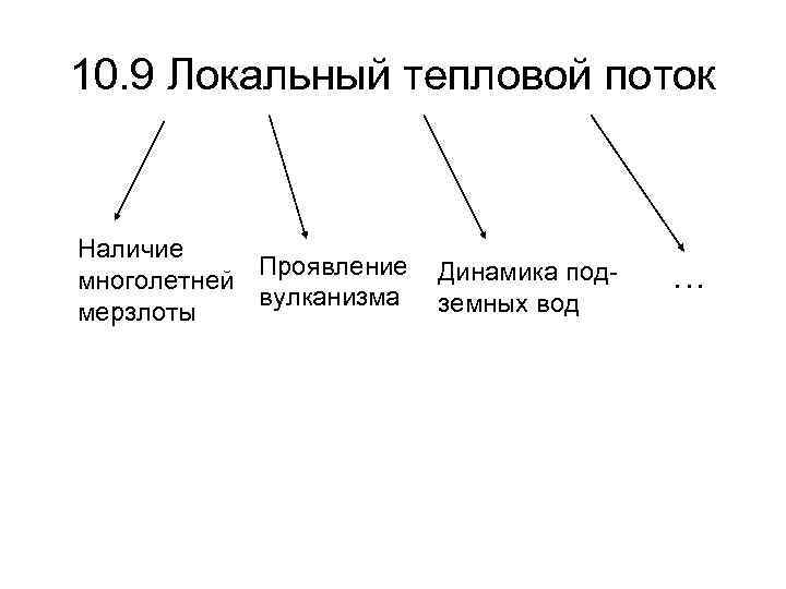 10. 9 Локальный тепловой поток Наличие Проявление многолетней вулканизма мерзлоты Динамика подземных вод …