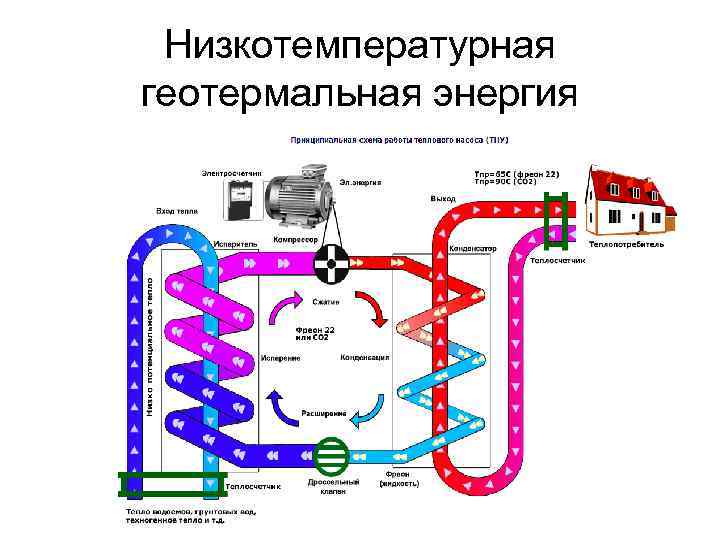 Низкотемпературная геотермальная энергия 