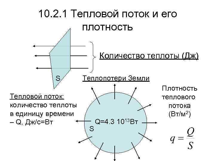 Тепловой поток