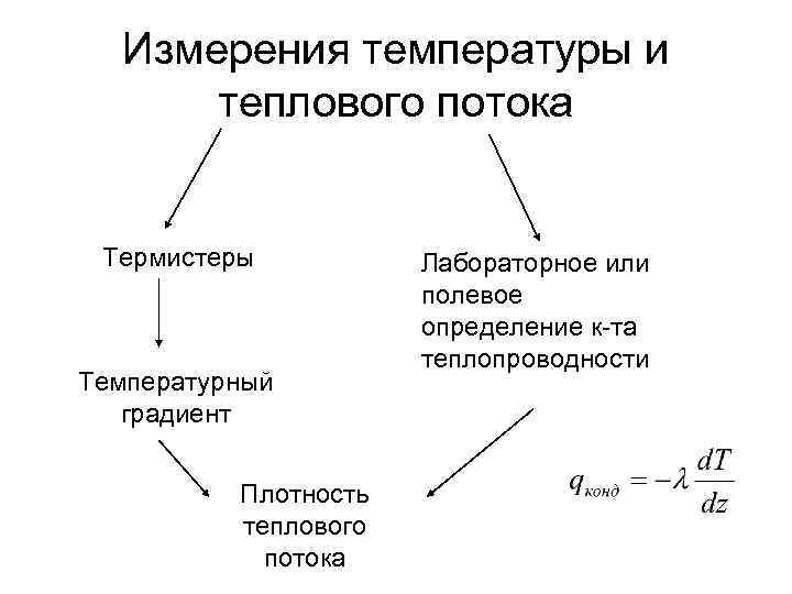 Измерения температуры и теплового потока Термистеры Температурный градиент Плотность теплового потока Лабораторное или полевое