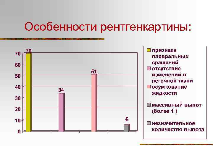 Особенности рентгенкартины: 