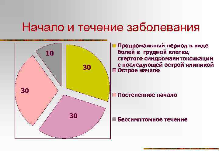 Начало и течение заболевания 