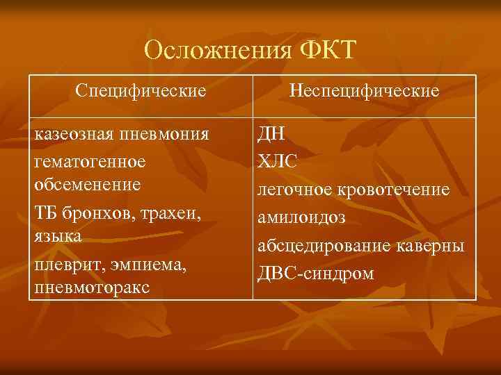 Осложнения ФКТ Специфические казеозная пневмония гематогенное обсеменение ТБ бронхов, трахеи, языка плеврит, эмпиема, пневмоторакс