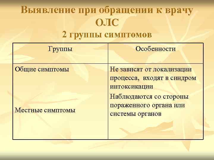 Выявление при обращении к врачу ОЛС 2 группы симптомов Группы Общие симптомы Местные симптомы