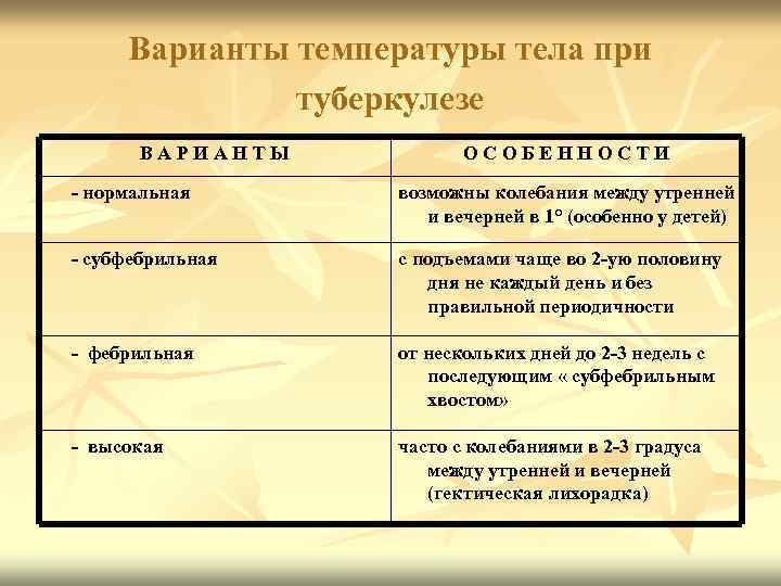 Варианты температуры тела при туберкулезе ВАРИАНТЫ ОСОБЕННОСТИ - нормальная возможны колебания между утренней и
