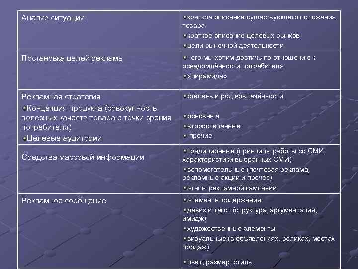 Анализ ситуации краткое описание существующего положения товара краткое описание целевых рынков цели рыночной деятельности