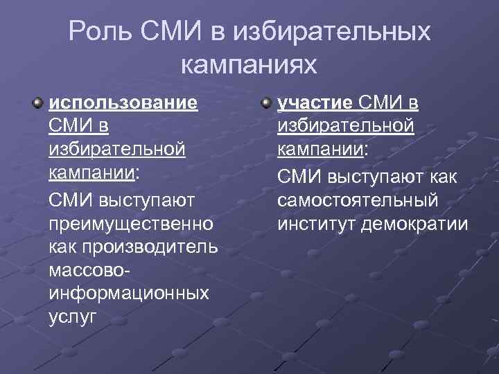 Влияние сми на формирование общественного мнения и их роль в ходе избирательной компании проект