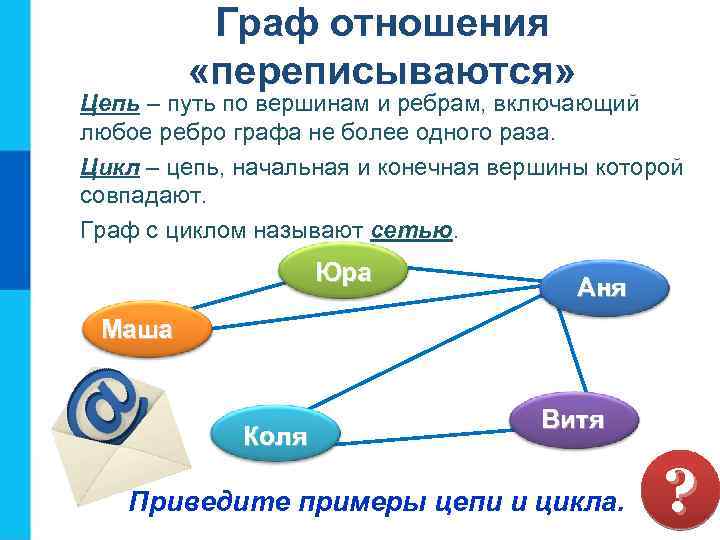 Граф отношения «переписываются» Цепь – путь по вершинам и ребрам, включающий любое ребро графа