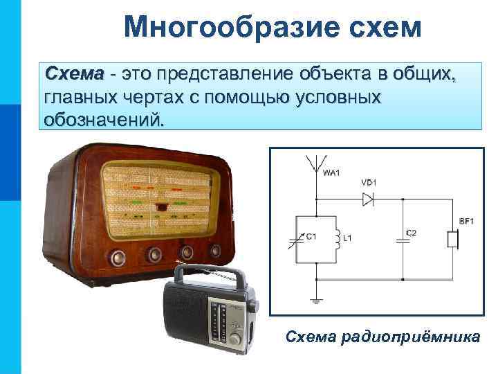 Многообразие схем Схема - это представление объекта в общих, главных чертах с помощью условных