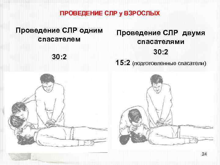 ПРОВЕДЕНИЕ СЛР у ВЗРОСЛЫХ Проведение СЛР одним спасателем 30: 2 Проведение СЛР двумя спасателями