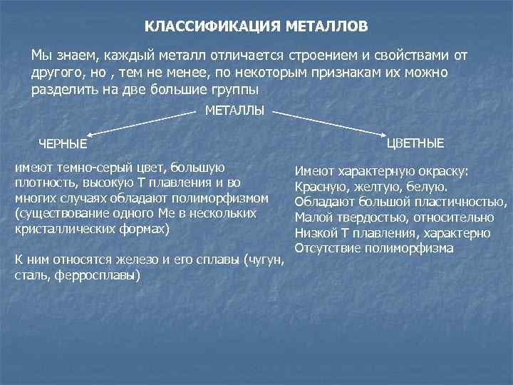 Классификация металлов схема