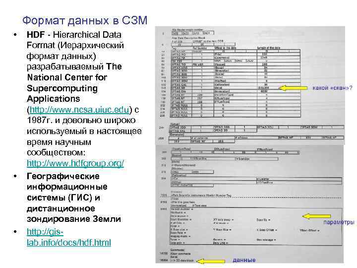 Формат данных в СЗМ • • • HDF - Hierarchical Data Format (Иерархический формат