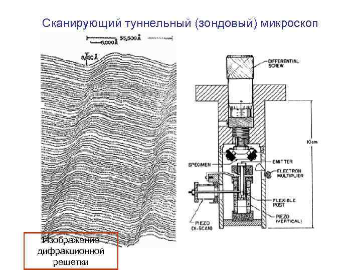 Сканирующий туннельный (зондовый) микроскоп Изображение дифракционной решетки 