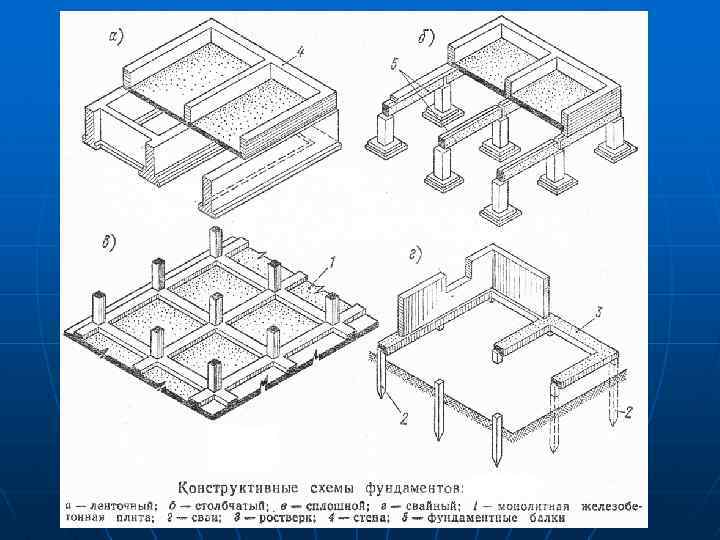 Перечислите три основные конструктивные схемы гражданских зданий