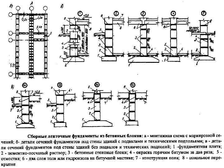 Архитектура гражданских и промышленных зданий маклакова