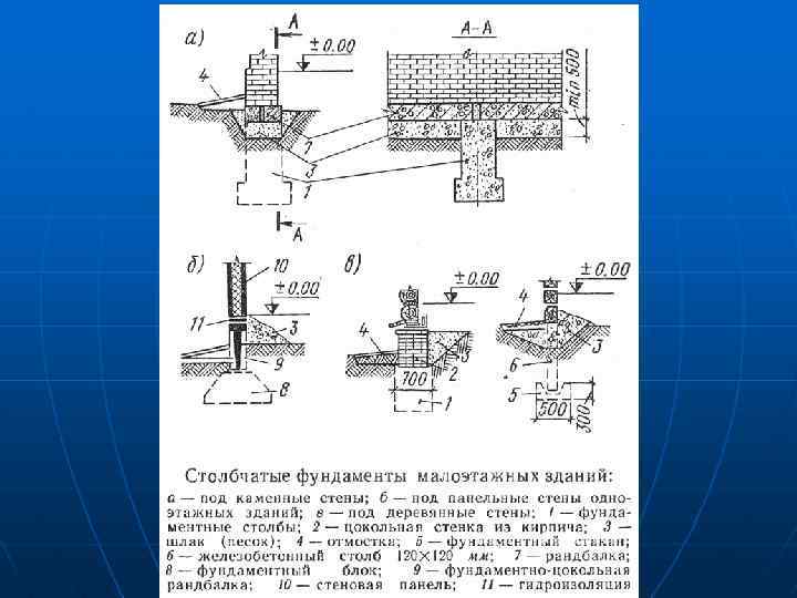 Основания и фундаменты