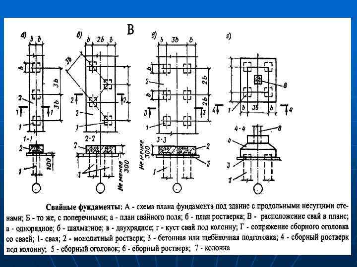 Основания и фундаменты