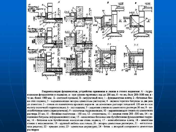 Архитектура гражданских и промышленных зданий маклакова