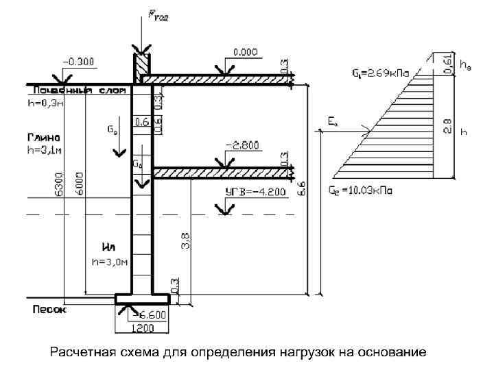 Конструктивные схемы фундаментов и их выбор в зависимости от инженерно геологических условий