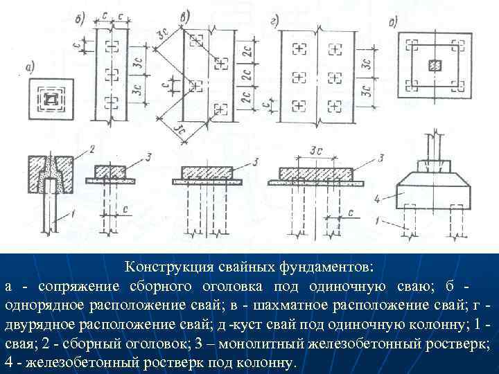 Сп свайные фундаменты