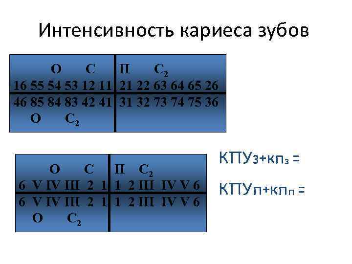 Интенсивность кариеса зубов O C П С 2 16 55 54 53 12 11