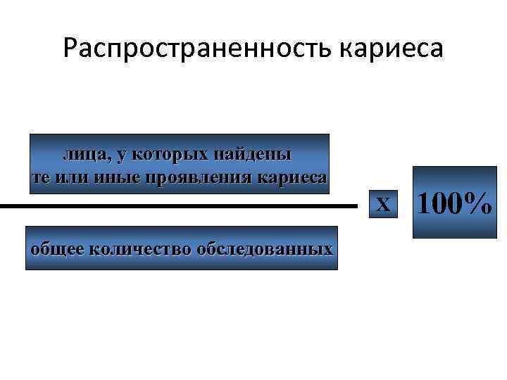 Распространенность кариеса лица, у которых найдены те или иные проявления кариеса Х общее количество