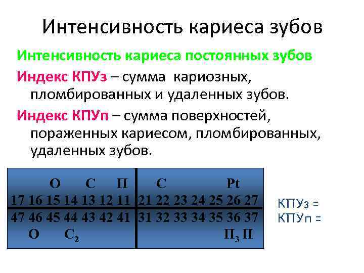 Интенсивность кариеса зубов Интенсивность кариеса постоянных зубов Индекс КПУз – сумма кариозных, пломбированных и