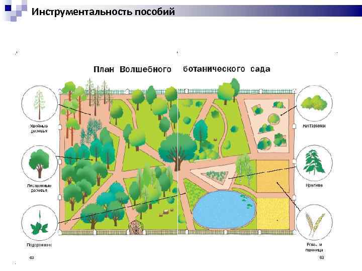 Инструментальность пособий 