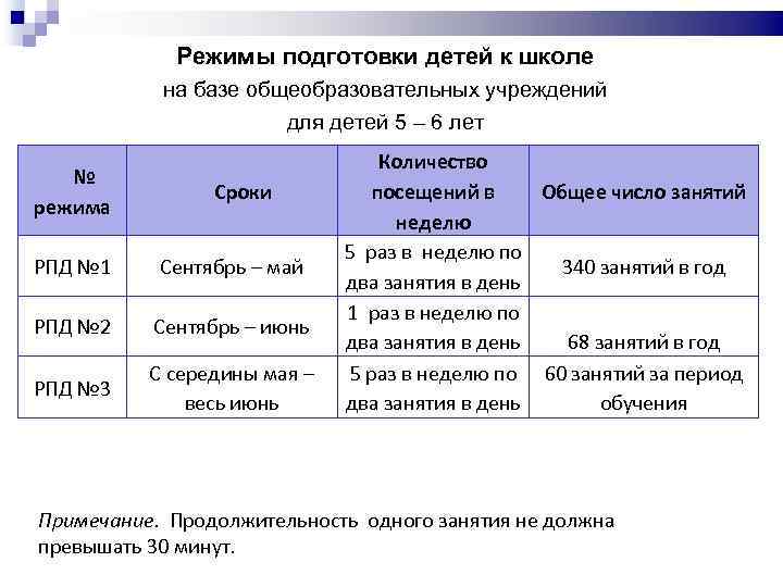Режимы подготовки детей к школе на базе общеобразовательных учреждений для детей 5 – 6
