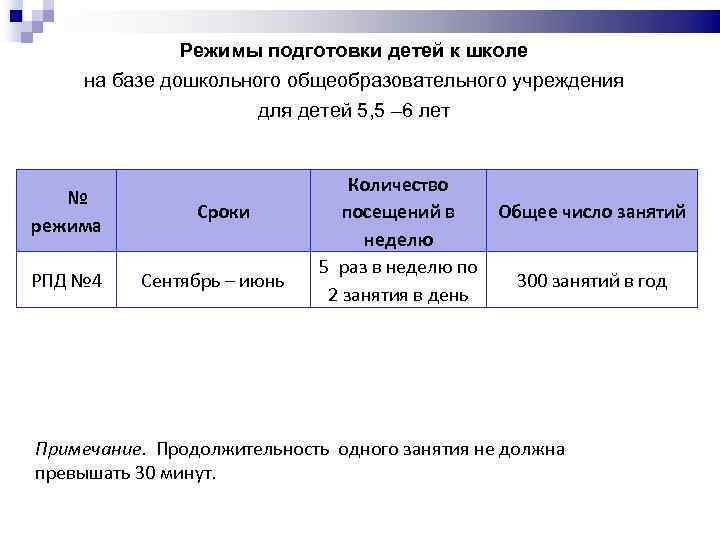 Режимы подготовки детей к школе на базе дошкольного общеобразовательного учреждения для детей 5, 5