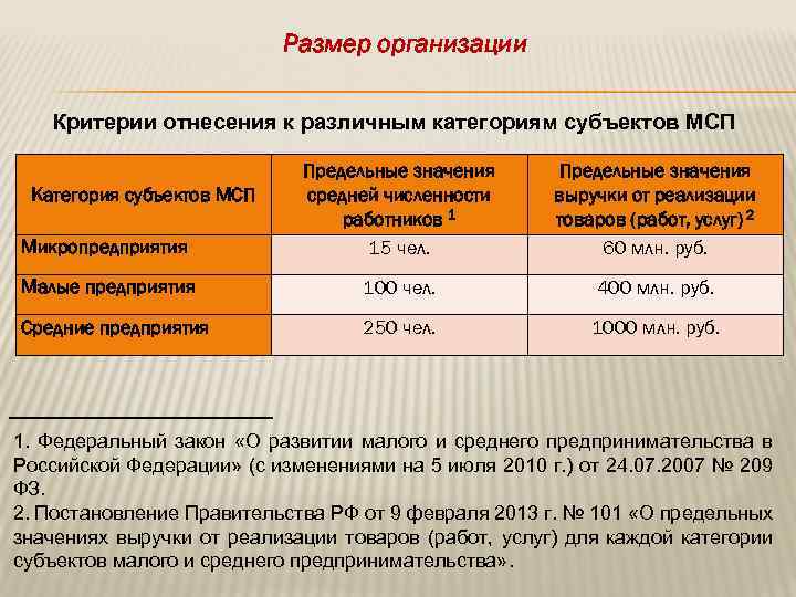 Критерии организации