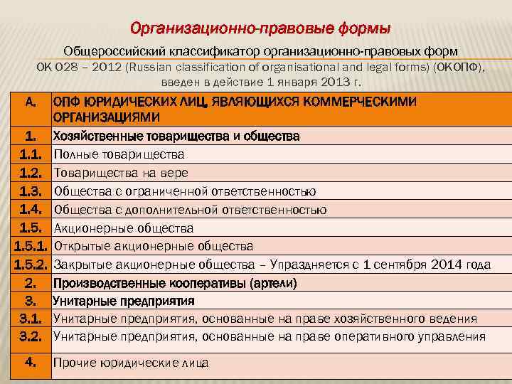 Ок организационно правовых форм. Общероссийский классификатор организационно-правовых форм. Ок 028-2012. Общероссийский классификатор организационно-правовых форм. Организационно-правовая форма (Копф). Правовая форма ОКОПФ.