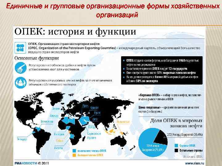 Единичные и групповые организационные формы хозяйственных организаций 