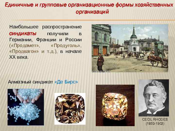 Единичные и групповые организационные формы хозяйственных организаций Наибольшее распространение синдикаты получили в Германии, Франции